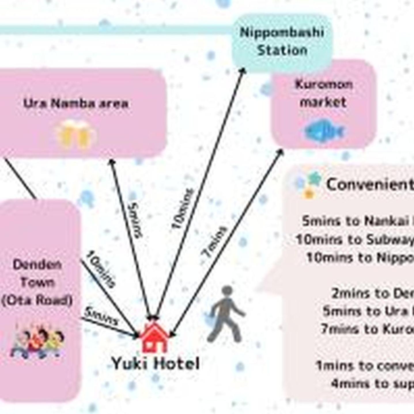 อพาร์ทเม้น Yuki 804 โอซาก้า